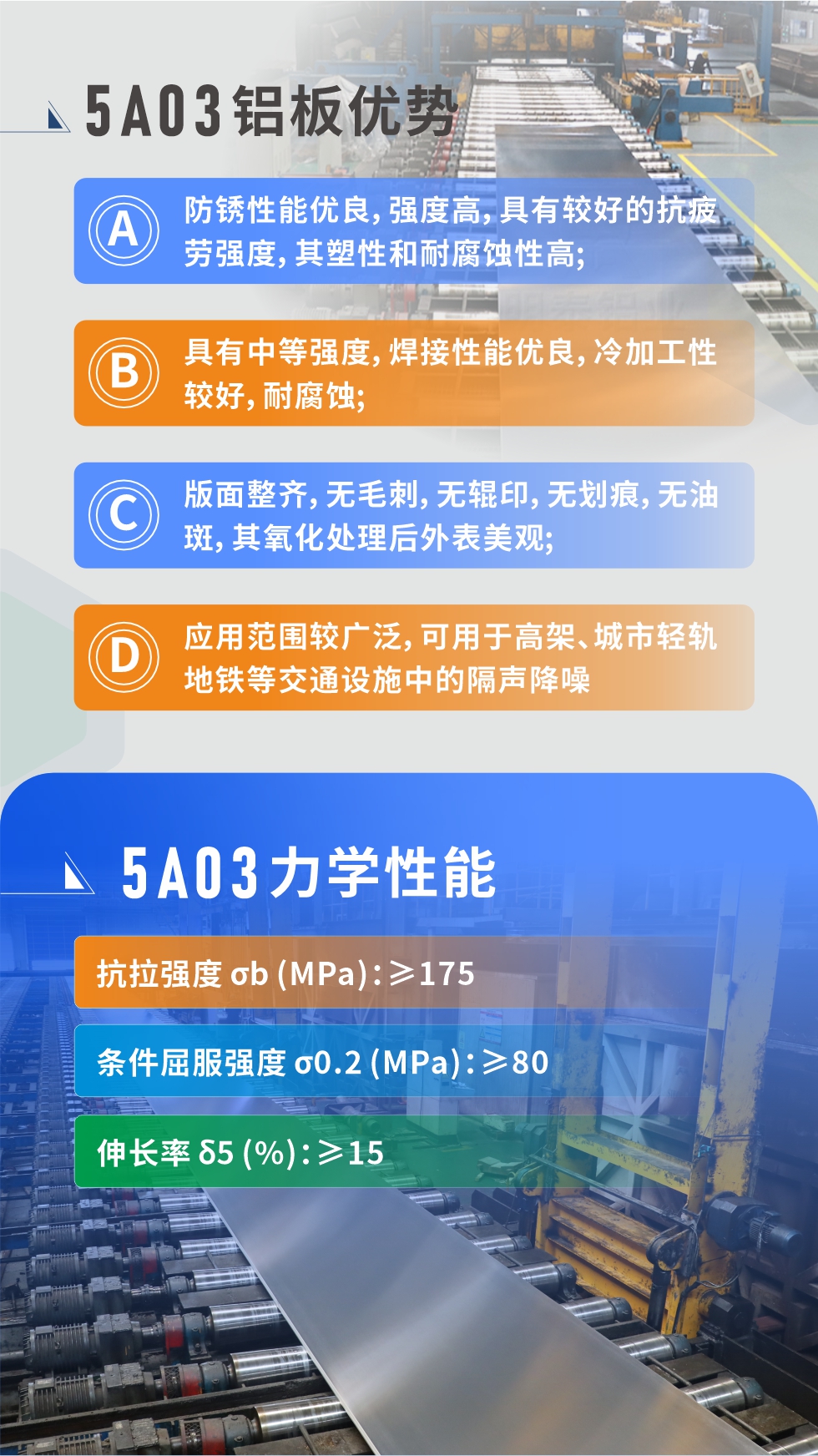  產(chǎn)品性能優(yōu)勢(shì) 
 
1、防銹性能優(yōu)良，強(qiáng)度高，具有較好的抗疲勞強(qiáng)度，其塑性和耐腐蝕性高;

2、具有中等強(qiáng)度，焊接性能優(yōu)良，冷加工性較好，耐腐蝕;

3、版面整齊，無(wú)毛刺，無(wú)輥印，無(wú)劃痕，無(wú)油斑，其氧化處理后外表美觀;

4、應(yīng)用范圍較廣泛，可用于高架、城市輕軌地鐵等交通設(shè)施中的隔聲降噪，較好控制噪聲對(duì)城市居民區(qū)的影響。5a03鋁板力學(xué)性能

抗拉強(qiáng)度 σb (MPa)：≥175

條件屈服強(qiáng)度 σ0.2 (MPa)：≥80

伸長(zhǎng)率 δ5 (%)：≥15


產(chǎn)品對(duì)比

5A03的鎂含量略高于5754鋁合金

5A03合金中硅含量高于5754

故焊接性能好于5754

5A03抗拉強(qiáng)度均高于5754

