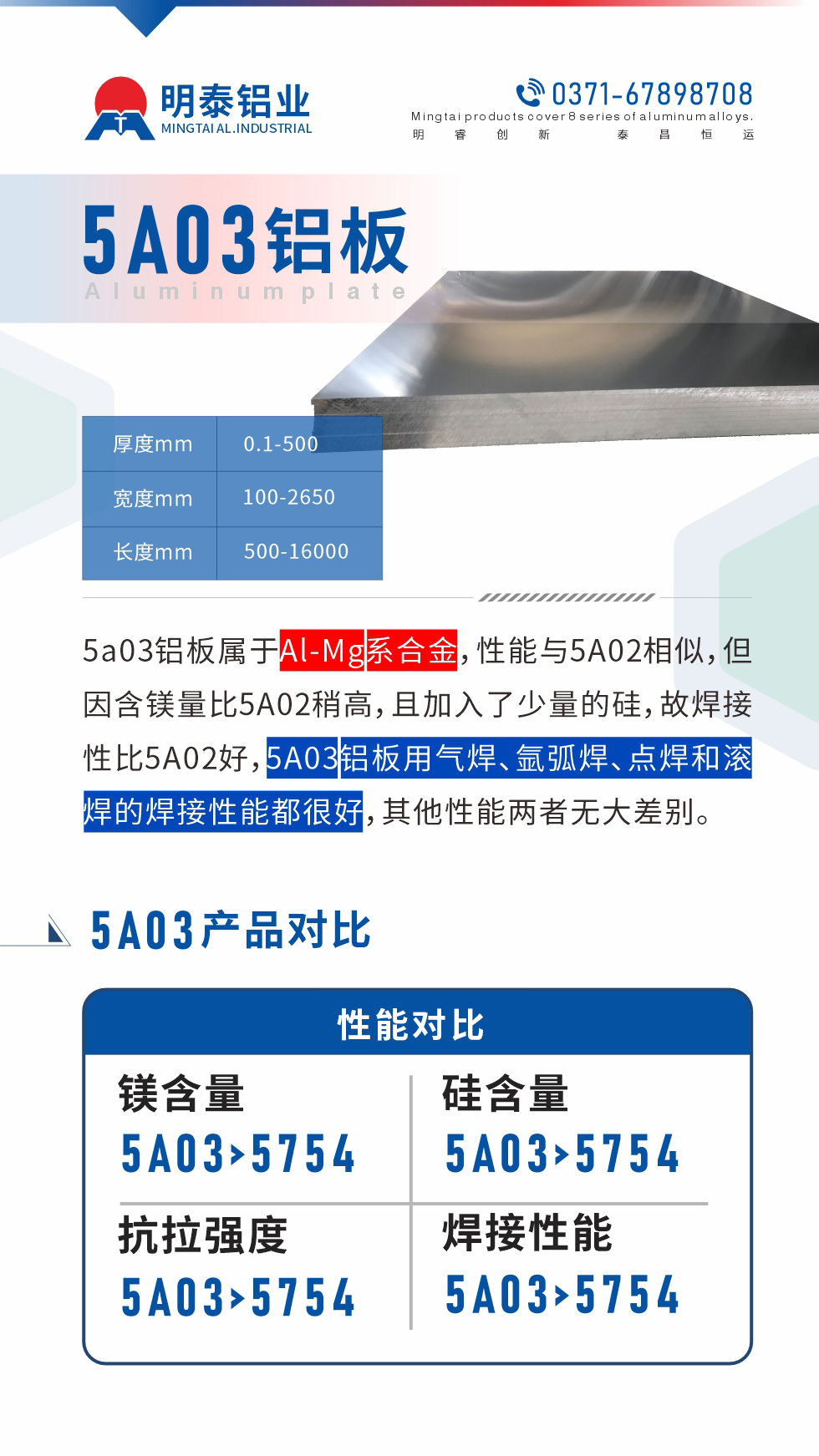 5a03鋁板屬于Al-Mg系合金，性能與5A02相似，但因含鎂量比5A02稍高，且加入了少量的硅，故焊接性比5A02好，5A03鋁板用氣焊、氬弧焊、點(diǎn)焊和滾焊的焊接性能都很好，其他性能兩者無(wú)大差別。
5A03的鎂含量略高于5754鋁合金

5A03合金中硅含量高于5754

故焊接性能好于5754

5A03抗拉強(qiáng)度均高于5754