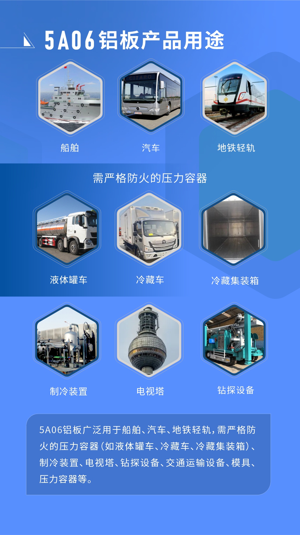 應(yīng)用范圍  

5A06鋁板廣泛用于船舶、汽車、地鐵輕軌，需嚴(yán)格防火的壓力容器（如液體罐車、冷藏車、冷藏集裝箱）、制冷裝置、電視塔、鉆探設(shè)備、交通運(yùn)輸設(shè)備、模具、壓力容器等。
