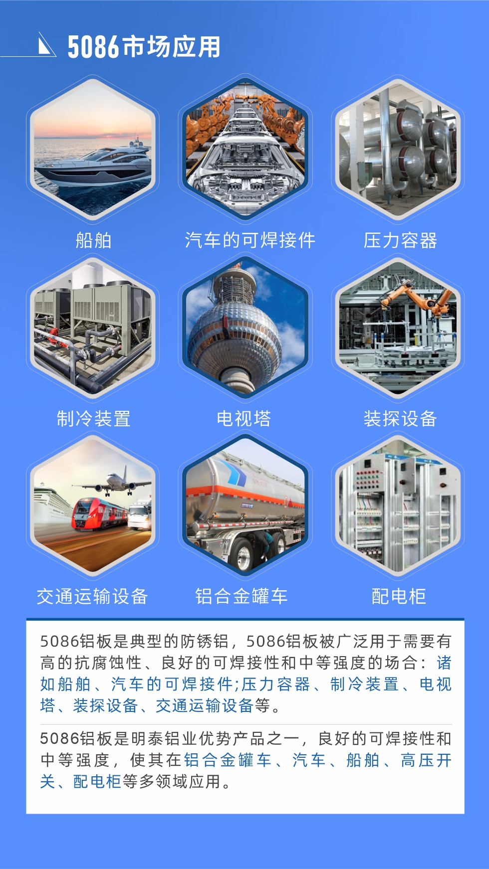 市場應用
5086鋁板是典型的防銹鋁，5086鋁板被廣泛用于需要有高的抗腐蝕性、良好的可焊接性和中等強度的場合：諸如船舶、汽車的可焊接件;壓力容器、制冷裝置、電視塔、裝探設備、交通運輸設備等。
　　5086鋁板是明泰鋁業(yè)優(yōu)勢產品之一，良好的可焊接性和中等強度，使其在鋁合金罐車、汽車、船舶、高壓開關、配電柜等多領域應用。
