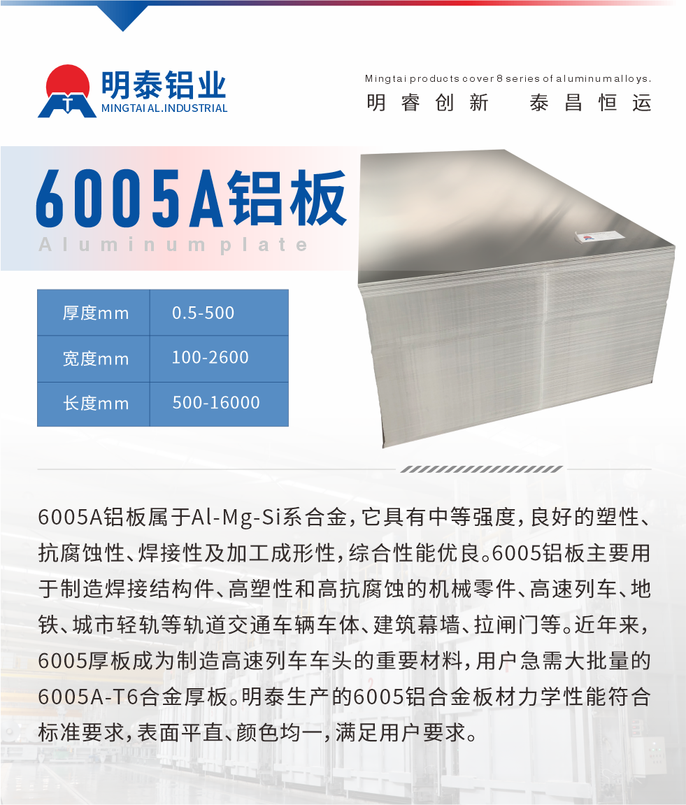 6005A鋁板屬于Al-Mg-Si系合金，它具有中等強(qiáng)度，良好的塑性、抗腐蝕性、焊接性及加工成形性，綜合性能優(yōu)良。6005鋁板主要用于制造焊接結(jié)構(gòu)件、高塑性和高抗腐蝕的機(jī)械零件、高速列車、地鐵、城市輕軌等軌道交通車輛車體、建筑幕墻、拉閘門等。近年來，6005厚板成為制造高速列車車頭的重要材料，用戶急需大批量的6005A-T6合金厚板。明泰生產(chǎn)的6005鋁合金板材力學(xué)性能符合標(biāo)準(zhǔn)要求，表面平直、顏色均一，滿足用戶要求。
