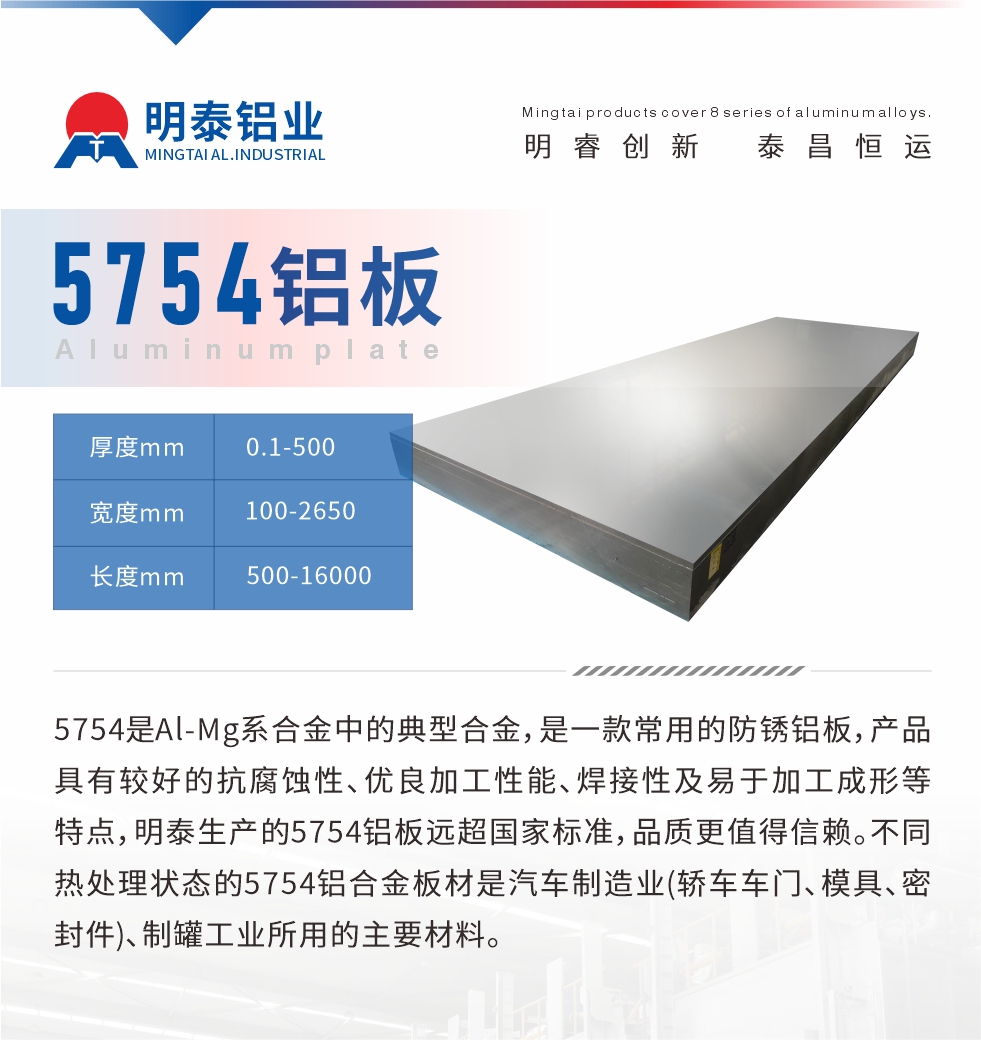 　5754是Al-Mg系合金中的典型合金，是一款常用的防銹鋁板，產(chǎn)品具有較好的抗腐蝕性、優(yōu)良加工性能、焊接性及易于加工成形等特點(diǎn)，明泰生產(chǎn)的5754鋁板遠(yuǎn)超國家標(biāo)準(zhǔn)，品質(zhì)更值得信賴。不同熱處理狀態(tài)的5754鋁合金板材是汽車制造業(yè)(轎車車門、模具、密封件)、制罐工業(yè)所用的主要材料。
