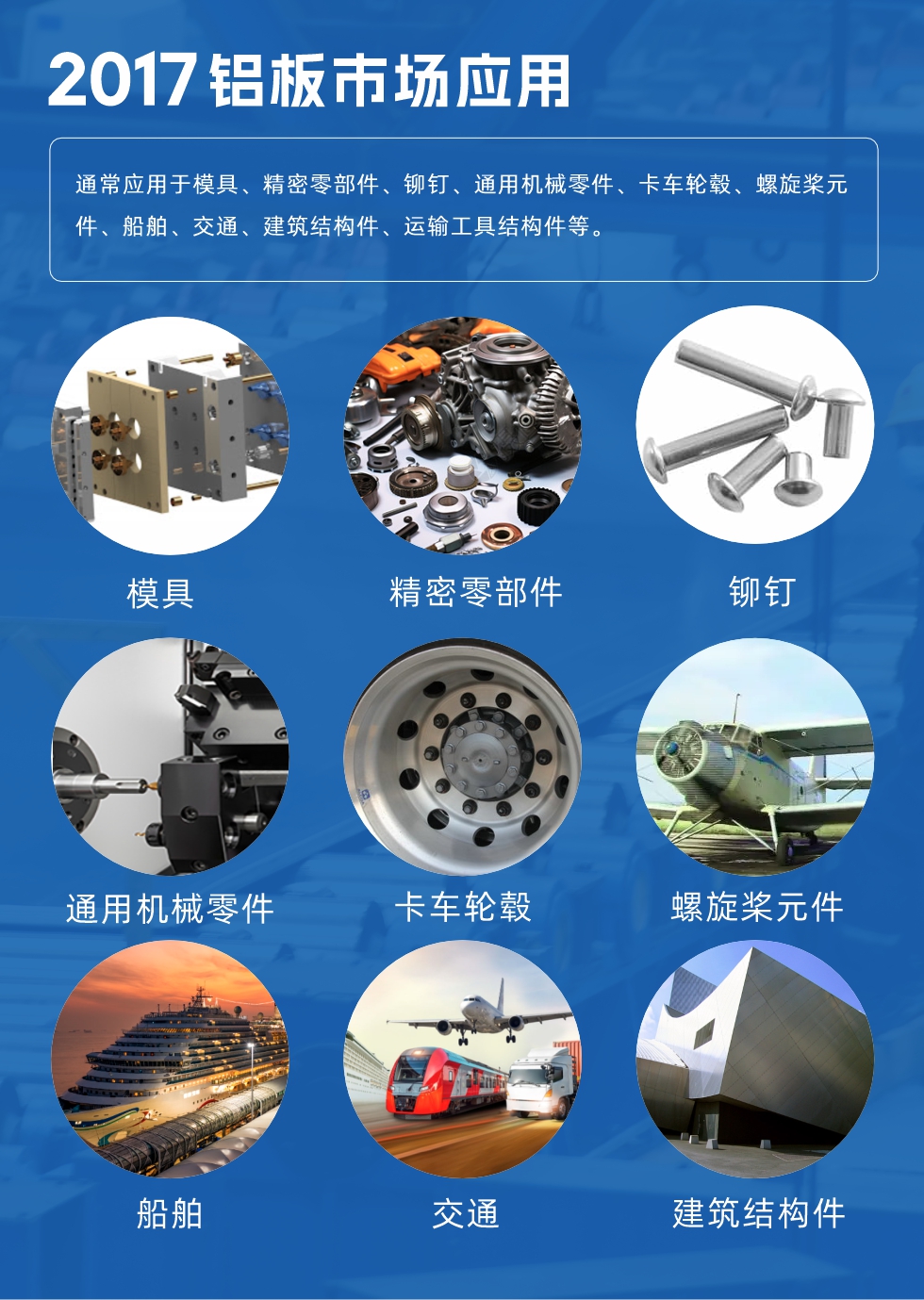 017鋁板市場應(yīng)用：
通常應(yīng)用于模具、精密零部件、鉚釘、通用機械零件、卡車輪轂、螺旋槳元件、船舶、交通、建筑結(jié)構(gòu)件、運輸工具結(jié)構(gòu)件等。