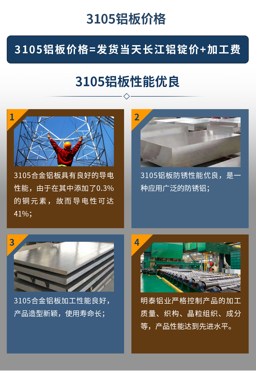 3105鋁板價(jià)格=發(fā)貨當(dāng)天長江鋁錠價(jià)+加工費(fèi)。3105鋁板性能優(yōu)良
　　1、3105合金鋁板具有良好的導(dǎo)電性能，由于在其中添加了0.3%的銅元素，故而導(dǎo)電性可達(dá)41%；
　　2、3105鋁板防銹性能優(yōu)良，是一種應(yīng)用廣泛的防銹鋁；
　　3、3105合金鋁板加工性能良好，產(chǎn)品造型新穎，使用壽命長；
　　4、明泰鋁業(yè)嚴(yán)格控制產(chǎn)品的加工質(zhì)量、織構(gòu)、晶粒組織、成分等，產(chǎn)品性能達(dá)到先進(jìn)水平。