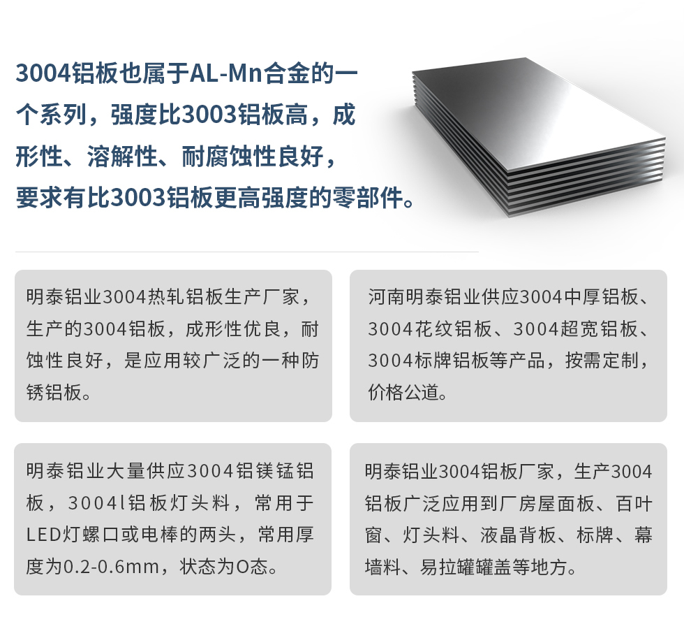 3004鋁板也屬于AL-Mn合金的一個(gè)系列，強(qiáng)度比3003鋁板高，成形性、溶解性、耐腐蝕性良好，要求有比3003鋁板更高強(qiáng)度的零部件。
明泰鋁業(yè)3004熱軋鋁板生產(chǎn)廠家，生產(chǎn)的3004鋁板，成形性優(yōu)良，耐蝕性良好，是應(yīng)用較廣泛的一種防銹鋁板。
河南明泰鋁業(yè)供應(yīng)3004中厚鋁板、3004花紋鋁板、3004超寬鋁板、3004標(biāo)牌鋁板等產(chǎn)品，按需定制，價(jià)格公道。
明泰鋁業(yè)大量供應(yīng)3004鋁鎂錳鋁板，3004l鋁板燈頭料，常用于LED燈螺口或電棒的兩頭，常用厚度為0.2-0.6mm，狀態(tài)為O態(tài)。
明泰鋁業(yè)3004鋁板廠家，生產(chǎn)3004鋁板廣泛應(yīng)用到廠房屋面板、百葉窗、燈頭料、液晶背板、標(biāo)牌、幕墻料、易拉罐罐蓋等地方。
