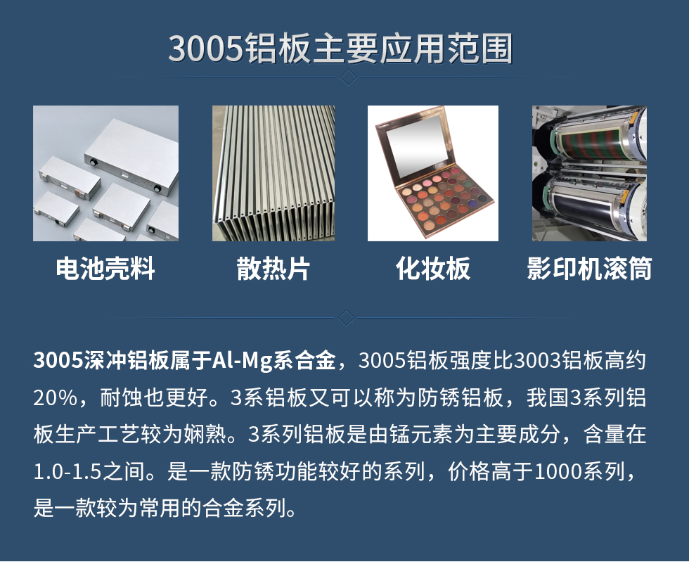 3005鋁板主要應(yīng)用范圍：電池殼料、散熱片、化妝板、 影印機(jī)滾筒等。
　　3005深沖鋁板屬于Al-Mg系合金，3005鋁板強(qiáng)度比3003鋁板高約20%，耐蝕也更好。3系鋁板又可以稱為防銹鋁板，我國(guó)3系列鋁板生產(chǎn)工藝較為嫻熟。3系列鋁板是由錳元素為主要成分，含量在1.0-1.5之間。是一款防銹功能較好的系列，價(jià)格高于1000系列，是一款較為常用的合金系列。