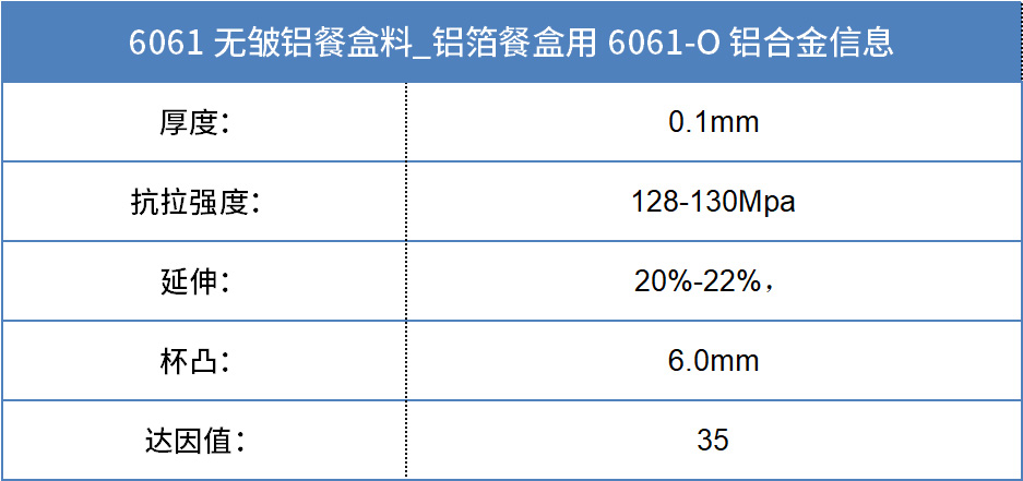 6061無(wú)皺鋁餐盒料_預(yù)制菜鋁箔打包盒_容器箔餐盒料6061鋁箔廠(chǎng)家_加工費(fèi)