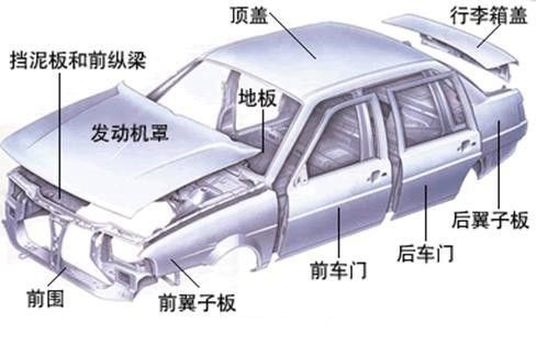 鋁合金造車(chē)成熱潮，占比高達(dá)75%，都用在哪些部位你知道嗎？