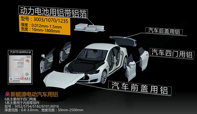 情系汽車輕量化鋁板，明泰鋁業(yè)攜手共創(chuàng)綠水青山