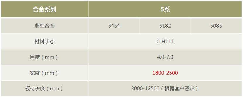 明泰鋁業(yè)罐車(chē)料5182/5454/5083鋁板-廠家直銷(xiāo)-按需定制