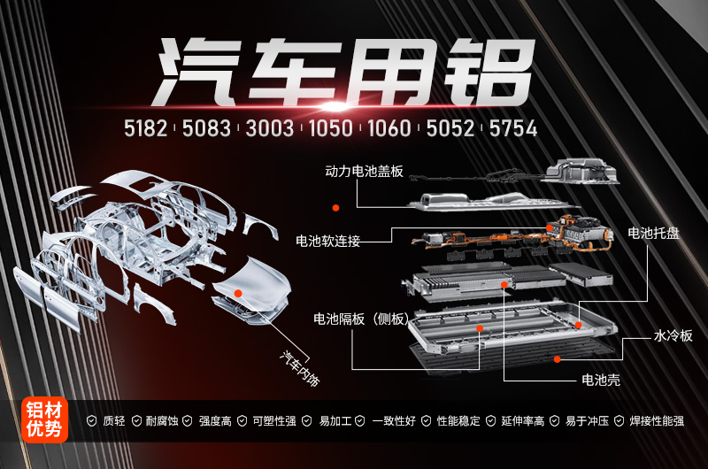 深挖進口汽車廠家對于鋁合金應(yīng)用進展